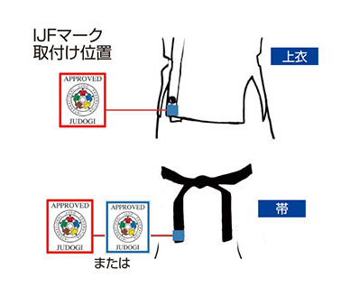 本規定に基づいた柔道衣着用が義務とされた国内大会